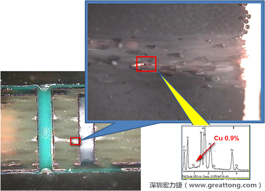 圖片是確認(rèn)短路持續(xù)發(fā)生的板子切片后所呈現(xiàn)出來的樣子，在還沒有使用藥水處理前，可以看到一長(zhǎng)條的有同元素的現(xiàn)象橫跨在通孔與盲孔之間，不過這也有可能只是切片研磨的時(shí)候把通孔孔壁的銅給帶過去的而已。