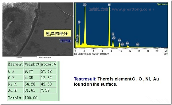 無異物污染的EDX分析結(jié)果。有C(碳)、O(氧)、Ni(鎳)、Au(金)，少了氯(Cl)的成份