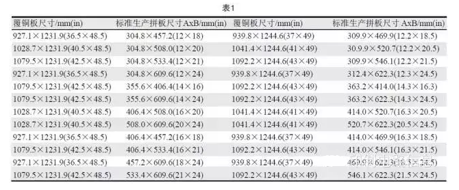 PCB用覆銅板尺寸是固定的，PCB生產(chǎn)拼板是由其裁剪而成，所以生產(chǎn)拼板通常具有標(biāo)準(zhǔn)尺寸A×B，如表1所示-深圳宏力捷