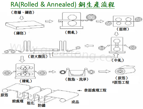 FPC為何該使用壓延銅(RA)而非電解銅(ED)？-深圳宏力捷