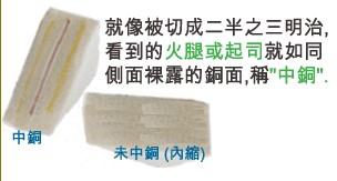 當(dāng)SMD超出成型線外，若依原稿制作，即會(huì)在最后CNC成型時(shí)造成橫切銅面之情形，而側(cè)邊有裸銅之現(xiàn)象。-深圳宏力捷