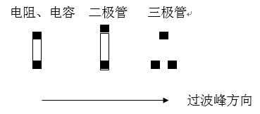 貼片元件(尤其是厚度較高的貼片元件)長(zhǎng)軸放置方向應(yīng)該盡可能垂直于波峰焊前進(jìn)方向，以盡量避免產(chǎn)生陰影區(qū)。