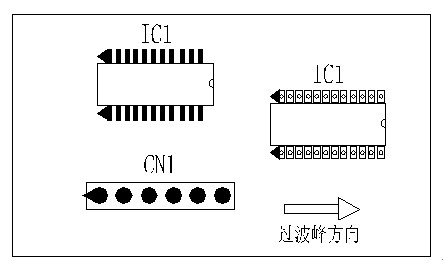 多芯插座、連接線組、腳間距密集的雙排腳手工插件IC，其長(zhǎng)邊方向必須與過(guò)波峰方向平行，并且在前后最旁邊的腳上增加假焊盤(pán)或加大原焊盤(pán)的面積，以吸收拖尾焊錫解決連焊問(wèn)題。