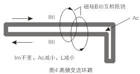 如圖4所示，如果高頻交流電流環(huán)路面積Ac很大，就會在環(huán)路的內(nèi)部和外部產(chǎn)生很大的電磁干擾