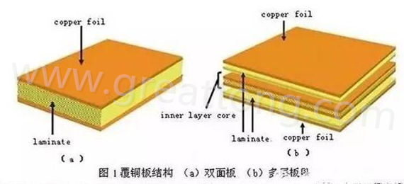 PCB壓合工序是產(chǎn)生熱應(yīng)力的主要流程，其中由于材料或結(jié)構(gòu)不同產(chǎn)生的變形見(jiàn)上一節(jié)的分析。