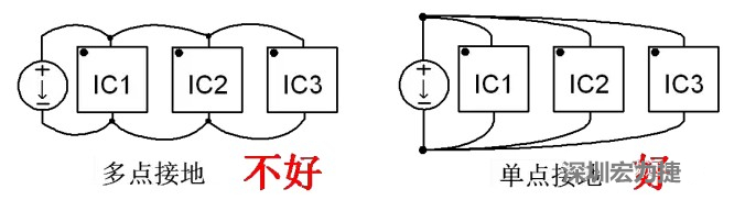 功率回路和控制回路要注意分開，采用單點(diǎn)接地方式