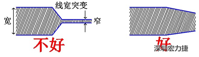 電源線、地線的布線盡量加粗縮短，以減小環(huán)路電阻，轉(zhuǎn)角要圓滑，線寬不要突變