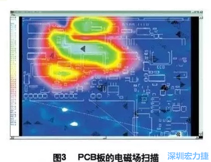 利用電磁輻射掃描儀，對(duì)裝聯(lián)并上電后的機(jī)盤(pán)掃描，得到PCB中電磁場(chǎng)分布圖（如圖3,圖中紅色、綠色、青白色區(qū)域表示電磁輻射能量由低到高），根據(jù)測(cè)試結(jié)果改進(jìn)PCB設(shè)計(jì)。