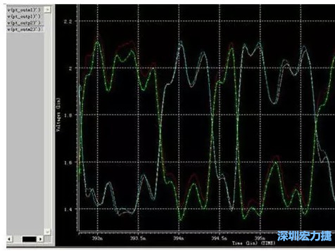差分對(duì)IN，OUT的HSPICE仿真圖 通過(guò)差分對(duì)IN，OUT的HSPICE仿真