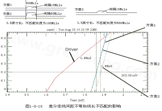 在實(shí)際的PCB布線中，往往不能同時(shí)滿足差分設(shè)計(jì)的要求。