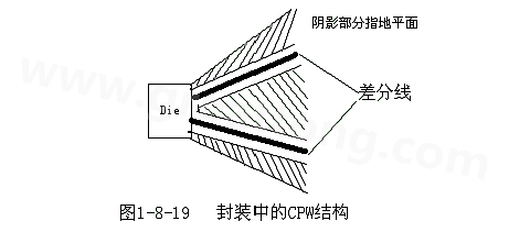 通過(guò)地平面的隔離也可以起到很好的屏蔽作用，這種結(jié)構(gòu)在高頻的（10G以上）IC封裝PCB設(shè)計(jì)中經(jīng)常會(huì)用采用，被稱為CPW結(jié)構(gòu)，可以保證嚴(yán)格的差分阻抗控制（2Z0）