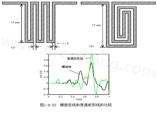 號(hào)在蛇形走線上傳輸時(shí)，相互平行的線段之間會(huì)發(fā)生耦合，呈差模形式，S越小，Lp越大，則耦合程度也越大。
