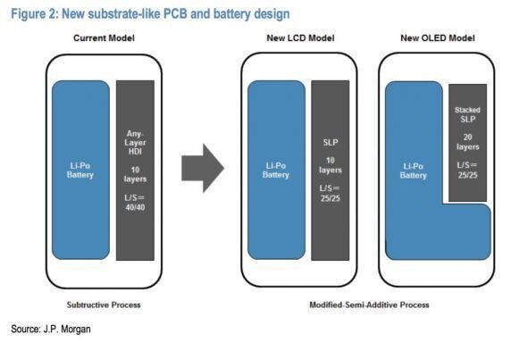 其實基板式PCB技術并不是新技術，很早之前就已經在工業(yè)自動化，電力控制設備、電梯設備、醫(yī)療儀器等領域得到應用