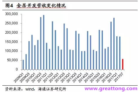 銅箔：Q2營收、毛利率環(huán)比下滑，7月環(huán)比出現(xiàn)回升。