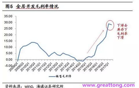 銅箔：Q2營收、毛利率環(huán)比下滑，7月環(huán)比出現(xiàn)回升。