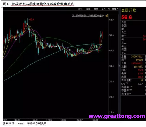 銅箔：Q2營收、毛利率環(huán)比下滑，7月環(huán)比出現(xiàn)回升。