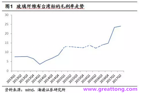 玻纖布：Q2景氣度下滑，7月份創(chuàng)歷史同期新高，預(yù)計(jì)下半年再度走高，股價反應(yīng)明顯。