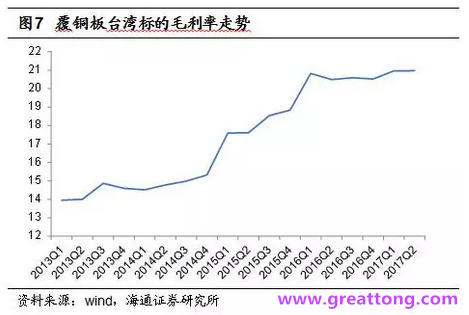 覆銅板：7月環(huán)比提升,Q3歷史出貨旺季，上游拉動下景氣度有望進(jìn)一步提升。