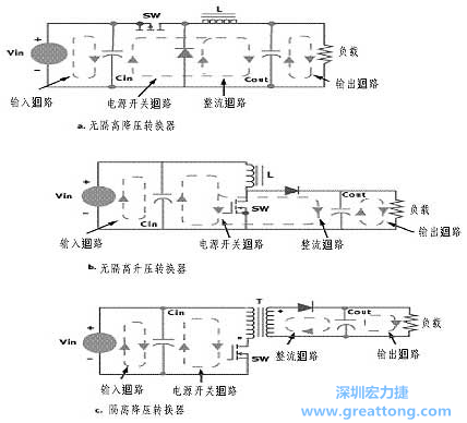 三種主要的開關(guān)電源結(jié)構(gòu)的電流回路，注意它們的區(qū)別