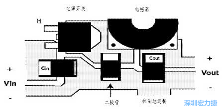 升壓(降壓)變換器電源部份的布局示例，確?？s短電流路徑的長度