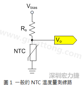 圖1是常見的應(yīng)用線路，由一個串聯(lián)電阻Rs和NTC組成的分壓PCB設(shè)計電路。透過類比轉(zhuǎn)數(shù)位轉(zhuǎn)換器（analog to digital converter以下簡稱ADC）量測分壓Vo可以得知該NTC所處的溫度。