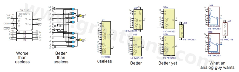 圖2 許多PCB設計工程師不喜歡ANSI/IEEE邏輯符號的畫法，甚至認為比無用的符號還糟，標示明確的邏輯符號比那些無用的符號更好。