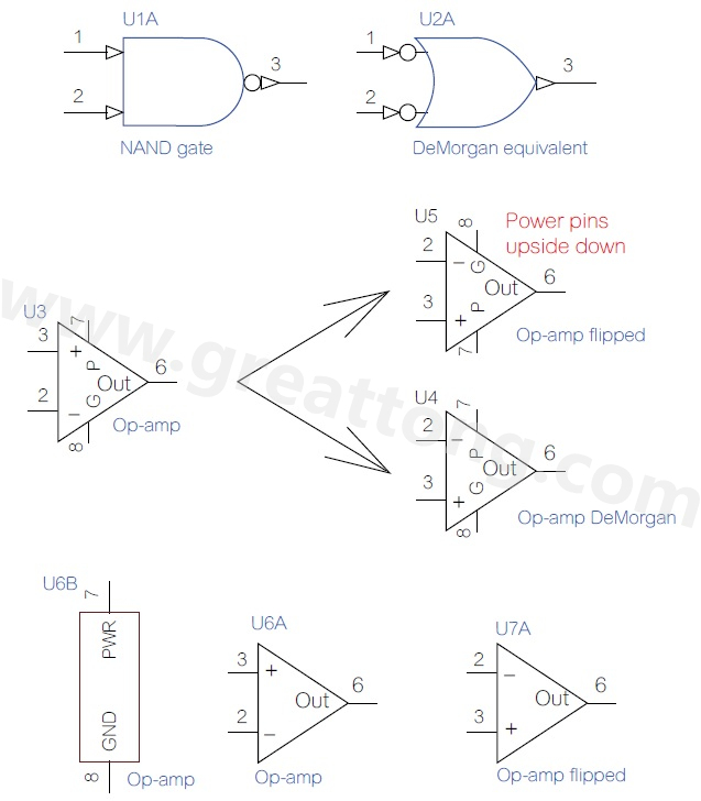 圖 3 OrCAD 9在 1995年起采用反及閘 (NAND gate)的德摩根等效視圖。