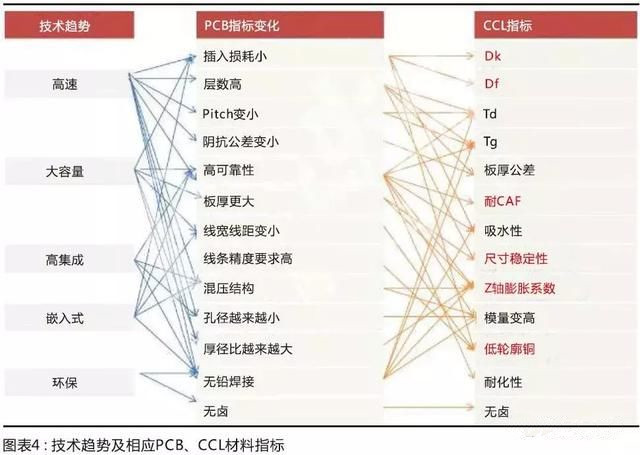 國產(chǎn)材料考量國內(nèi)板廠的配套研發(fā)能力，競爭格局有望調(diào)整