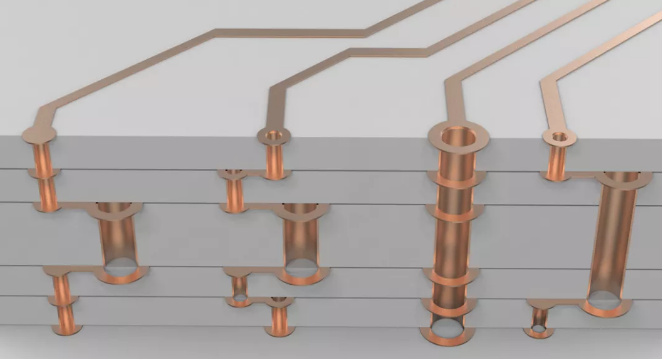 超貴的任意層互聯(lián)板，多層激光疊孔