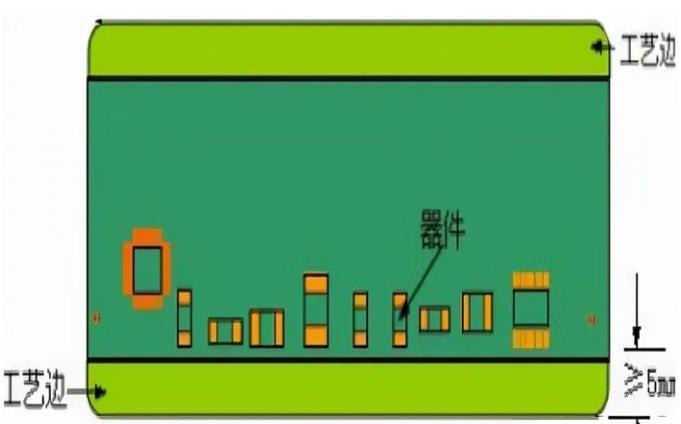 PCB工藝邊的作用、制作方式及設(shè)計(jì)要求